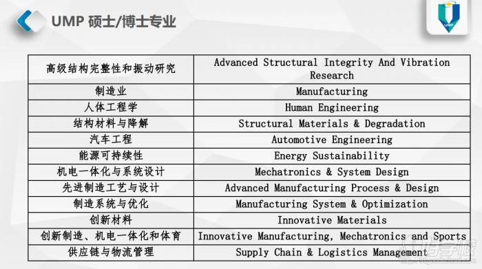 專業(yè)介紹5