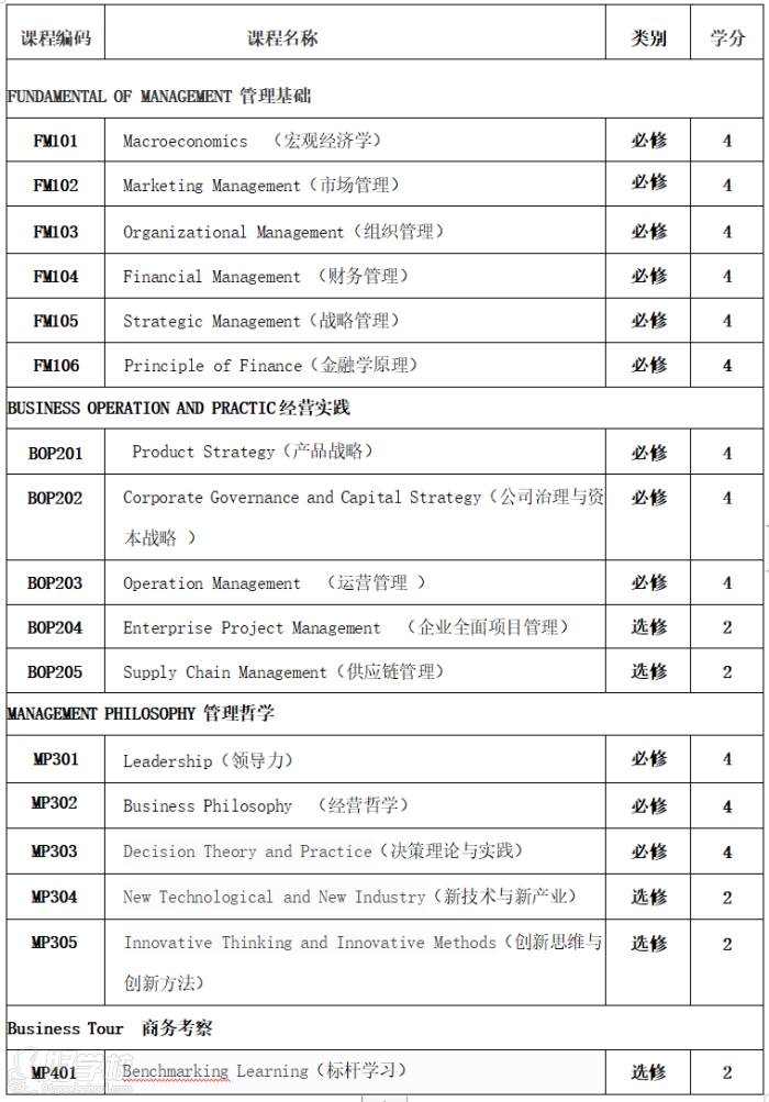 课程设置