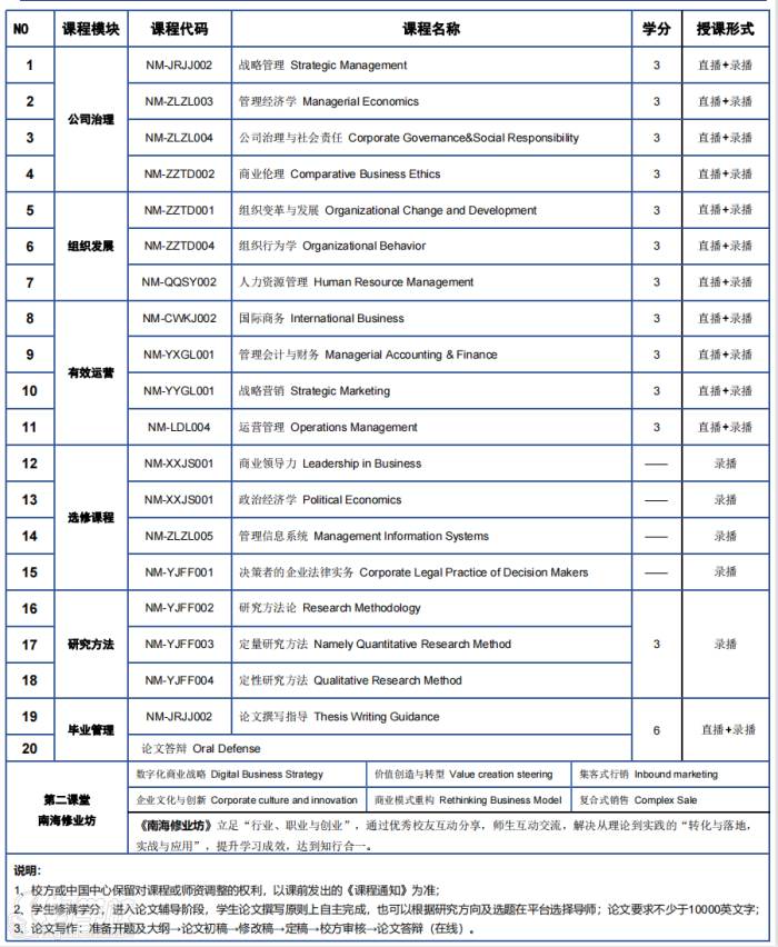 課程介紹