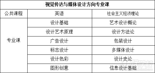 視覺傳達(dá)與媒體設(shè)計方向?qū)I(yè)課