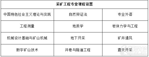 課程設(shè)置