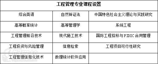 工程管理專業(yè)課程設(shè)置