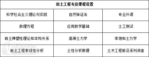 岩土工程专业课程设置