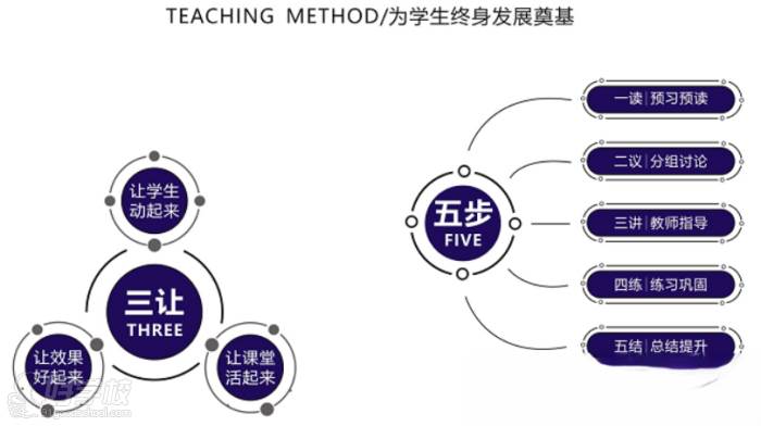 教學(xué)方法