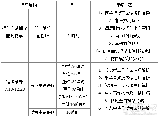 MBA通关班课程安排