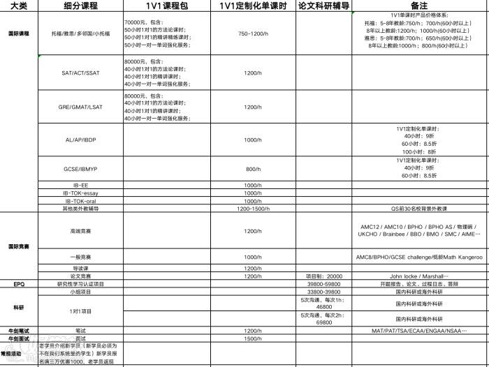 高端一對一培訓項目