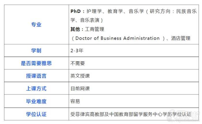 博士課程介紹