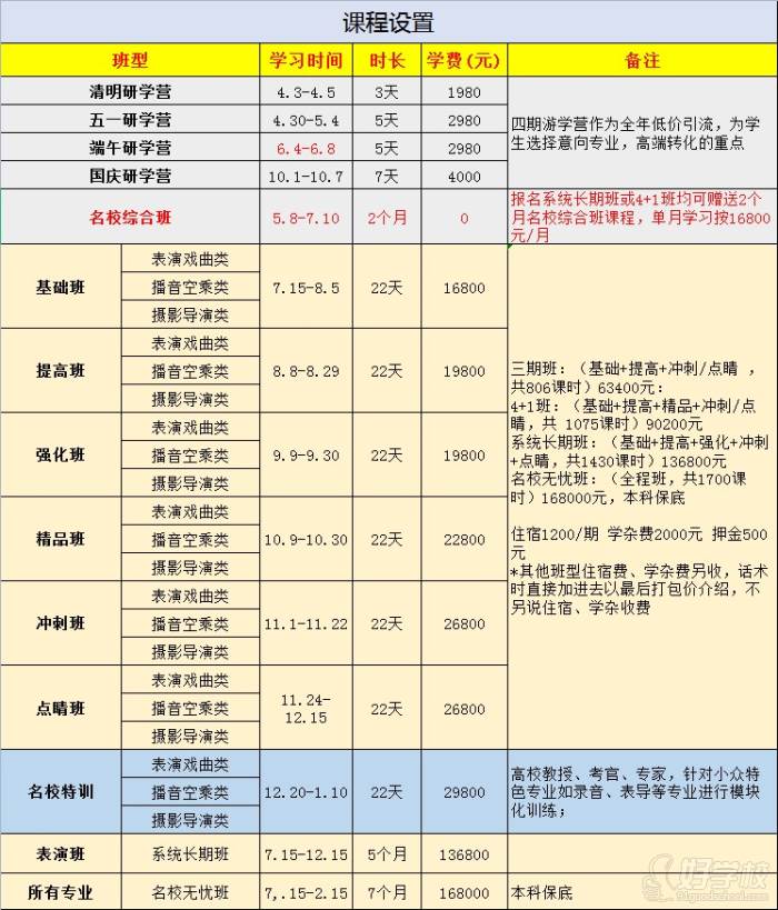 艺考中国·名校冲刺班课程设置