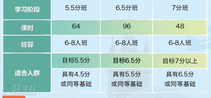 班級設(shè)置