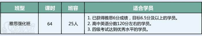 課程設(shè)置