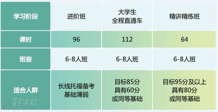 課程設(shè)置