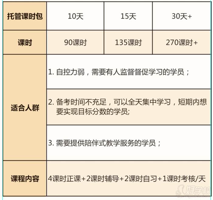 課程設(shè)置