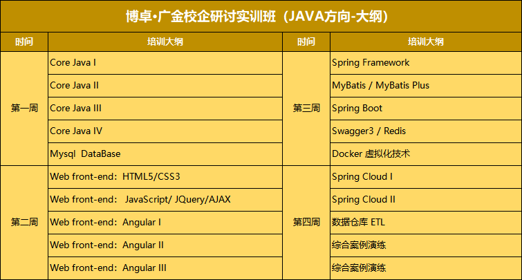 7月-JAVA