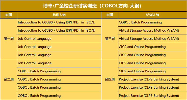 COBOL