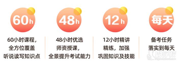 课程亮点