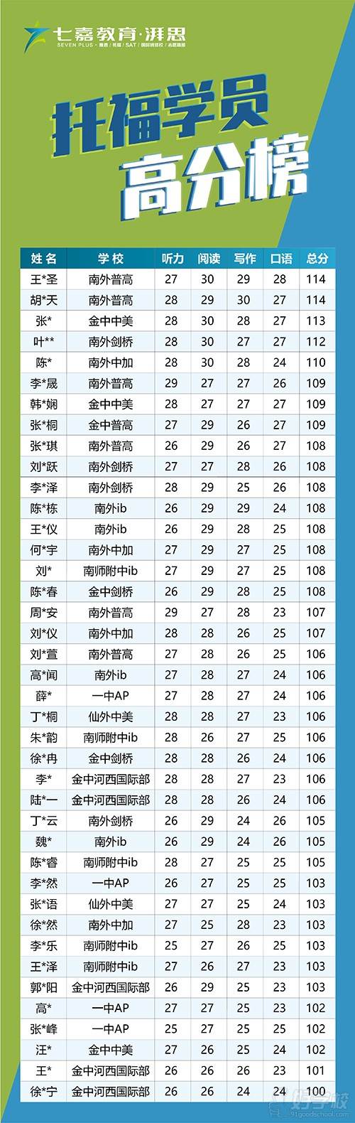 托福高分学员展示