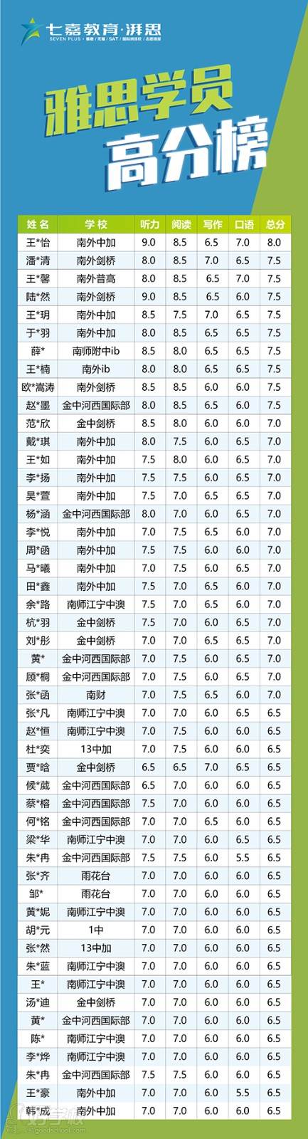 雅思高分學(xué)員展示