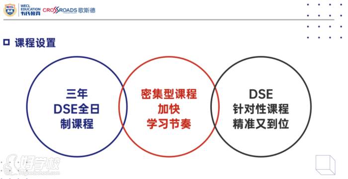 課程設(shè)置