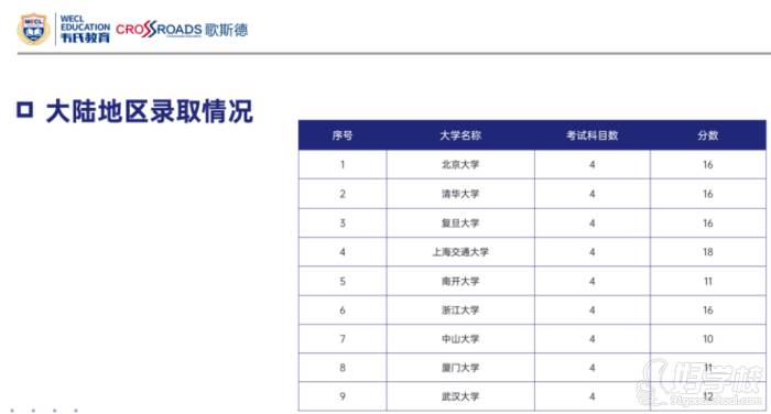 大陸地區(qū)錄取情況