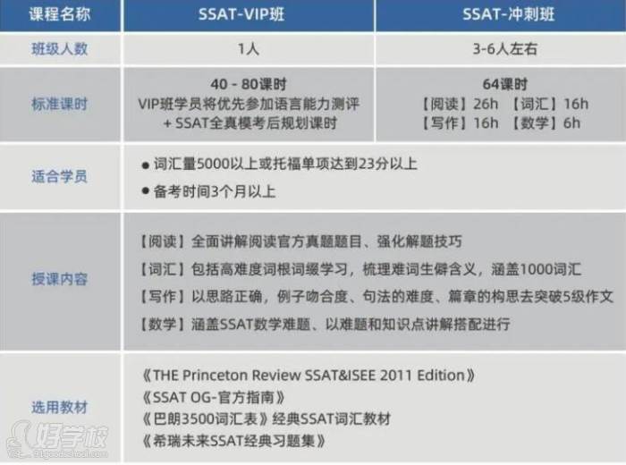 SSAT備考課程