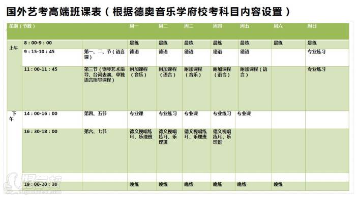 國外藝考高端班課表