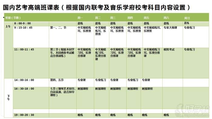 國內(nèi)藝考高端班課表