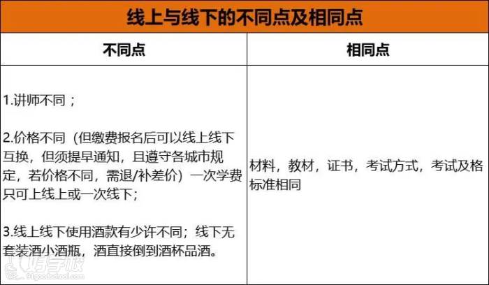 CV騎士李斯偉英國線上直播認證