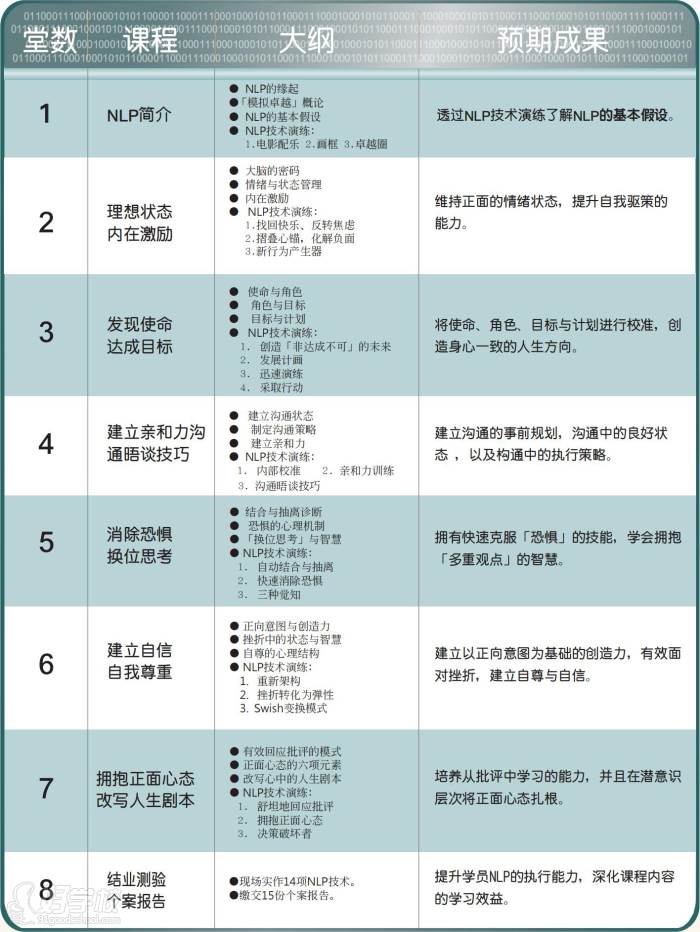 NLP高级国际执行师课程