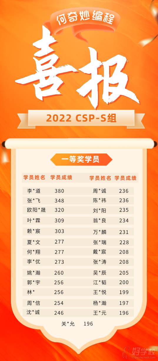 2022CSP-S一等奖喜报