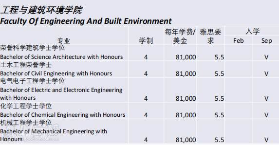 工程与建筑环境学院