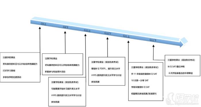 升学辅导