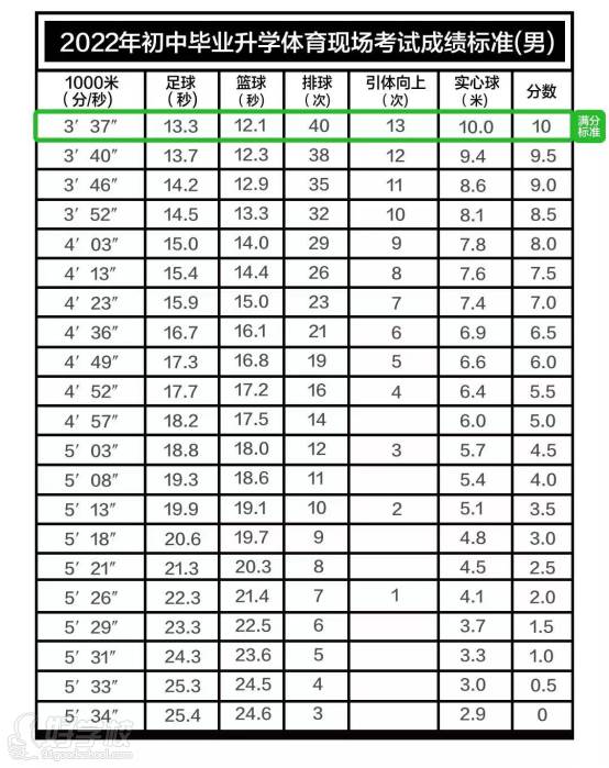 考試標準