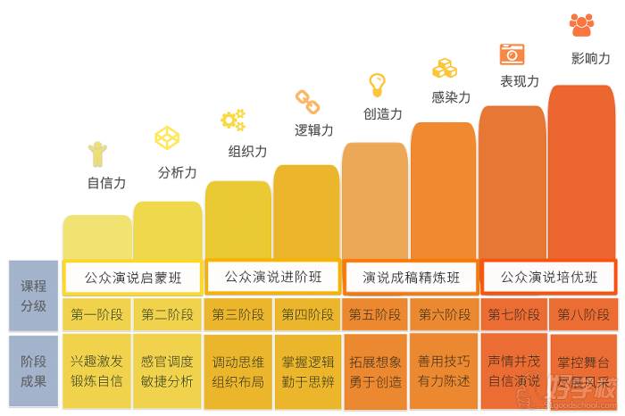 课程体系