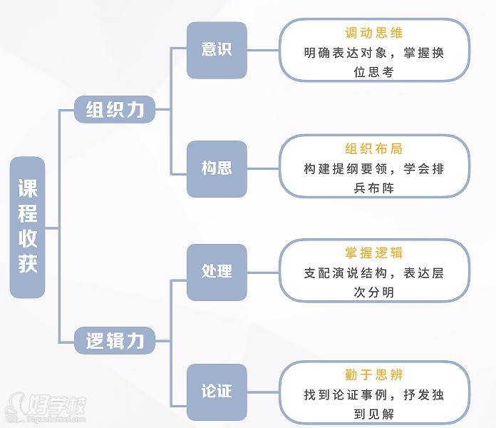 课程目标