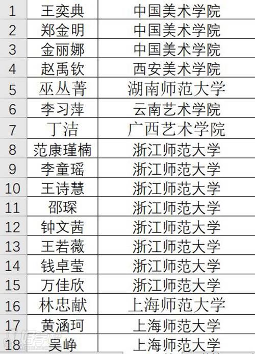 历届高校录取名单