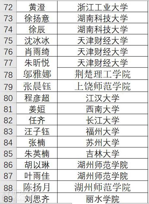 高校录取名单