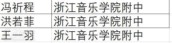 浙江音乐学院附中录取名单