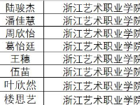 杭州范特西音樂藝考學校之教學成果展示