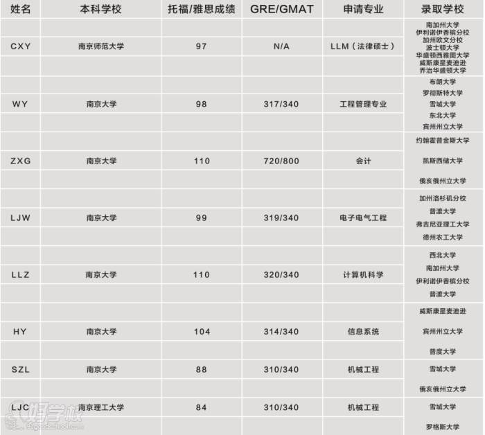 碩博錄取案例