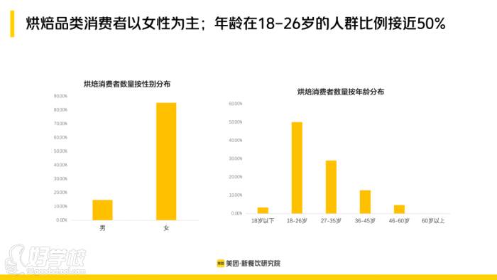 烘焙消費品主力