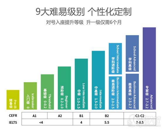 广州韦博英语口语收费_韦博英语口语价格哪里有优惠