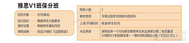 韋博出國考試雅思V1**班