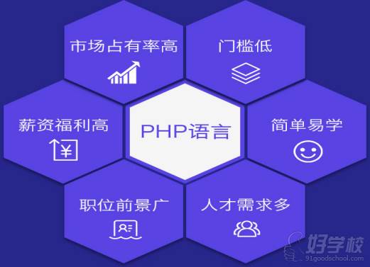 PHP