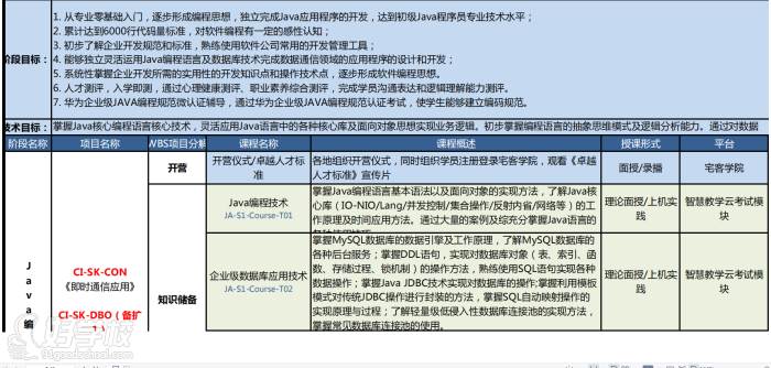 Java编程开发基础