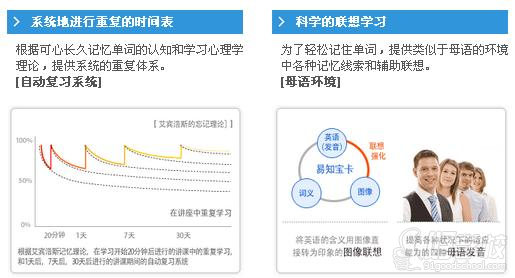 易說堂單詞學習系統(tǒng)（易寶卡E-Voca)