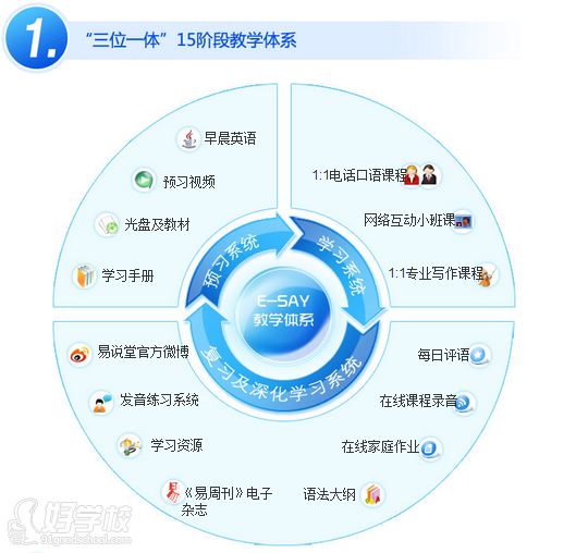 易说堂教学体系