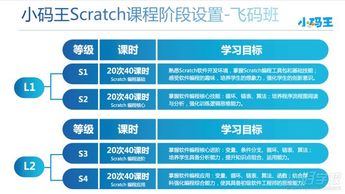 Scratch飞码班