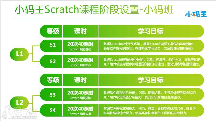 Scratch小码班