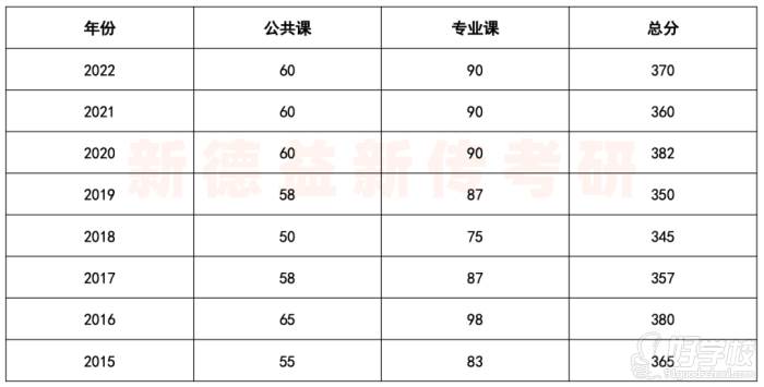 分數(shù)線