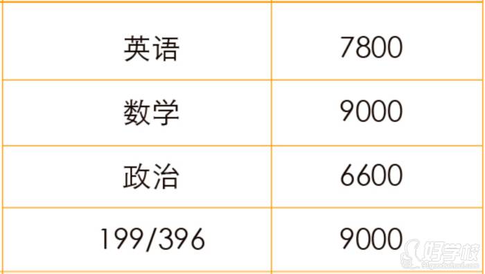 培训科目学费